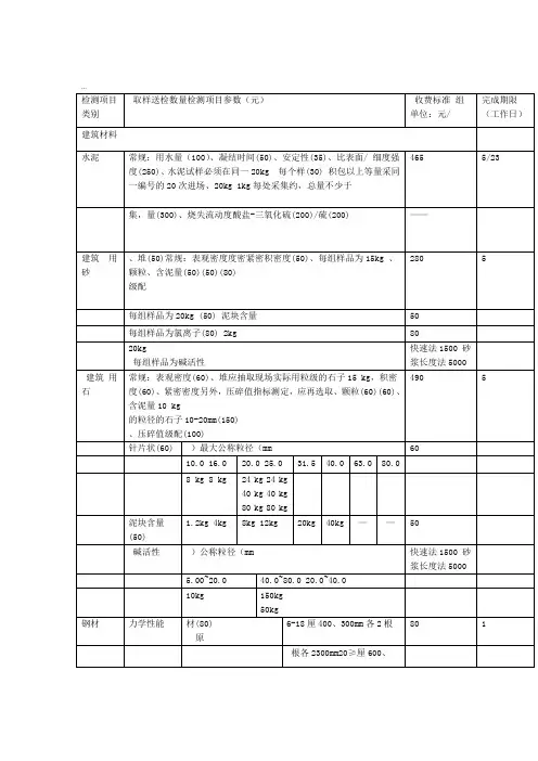 建筑工程质量检测收费项目及标准表