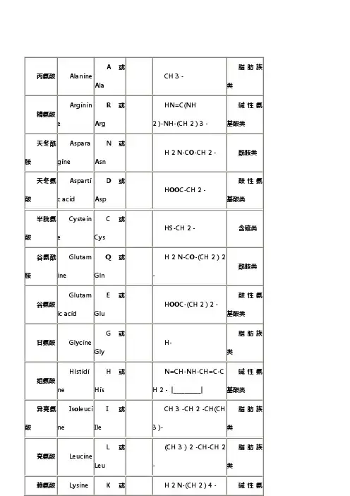 氨基酸密码子对照表