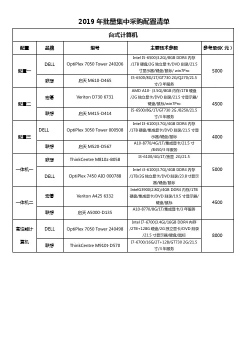 2019 年批量集中采购配置清单