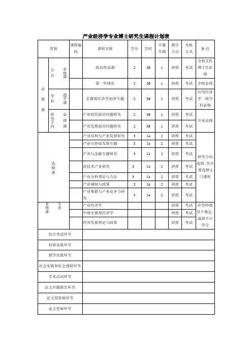 产业经济学专业博士研究生课程计划表
