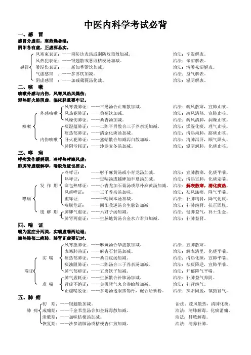 (完整版)21中医内科总结(必背),推荐文档