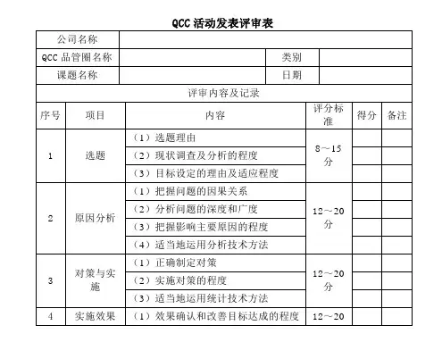 QCC活动发表评审表(公司企业质量品质管理资料)