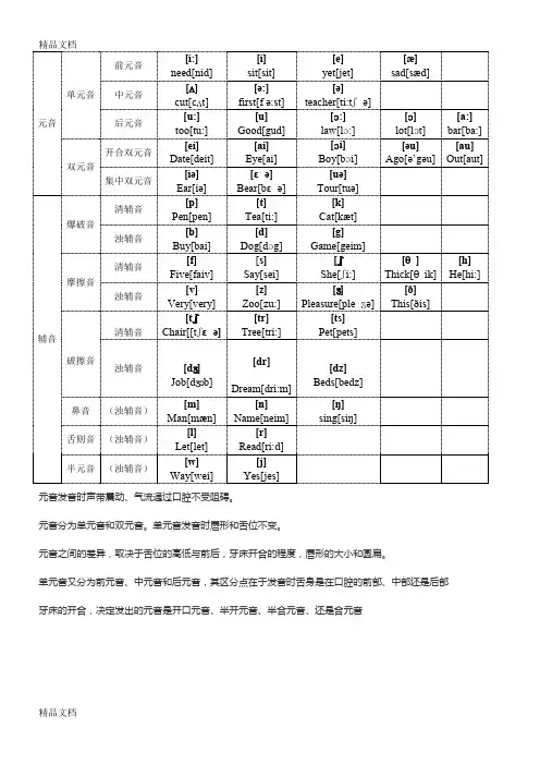 最新最新48个国际音标表发音整理