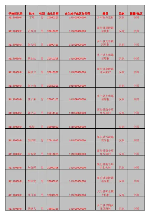 64学生信息模板.
