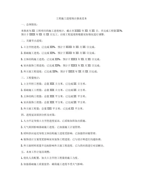 工程施工进度统计报表范本