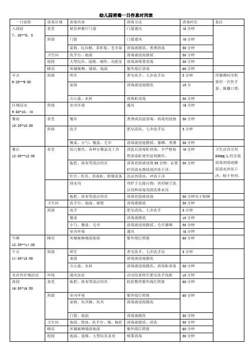 消毒一日作息时间表(午餐)