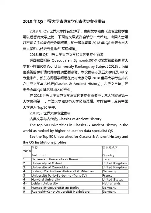 2018年QS世界大学古典文学和古代史专业排名