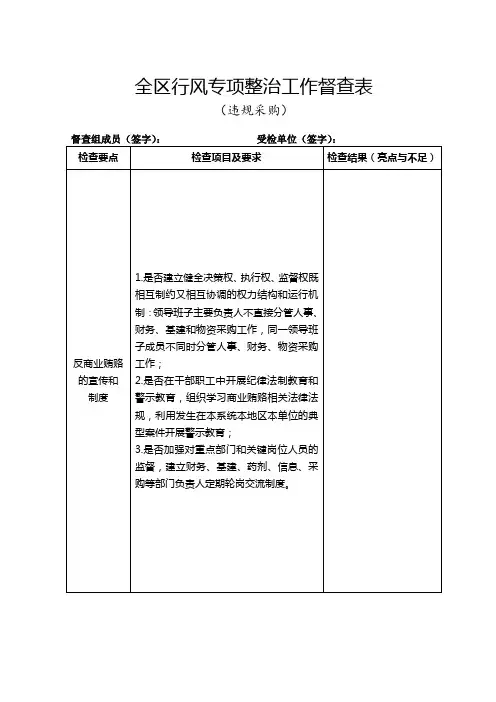 全区行风专项整治工作督查表(违规采购)