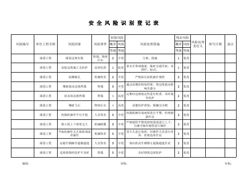 风险识别登记表
