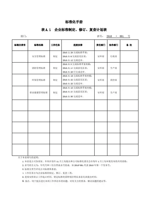 企业标准制定、修订、复查计划表
