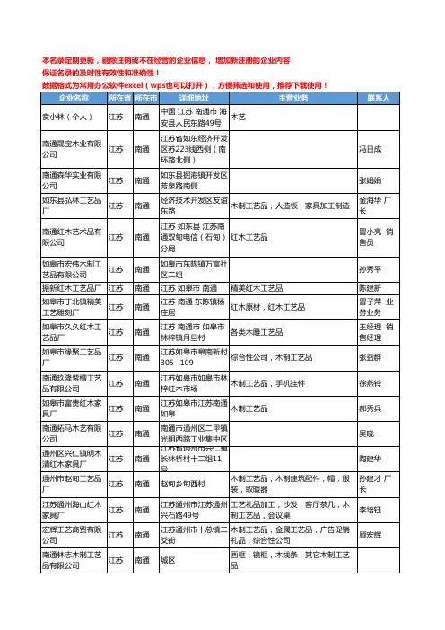 2020新版江苏省南通木制工艺品工商企业公司名录名单黄页联系方式大全37家