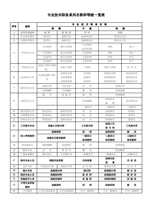 专业技术职务系列名称和等级一览表