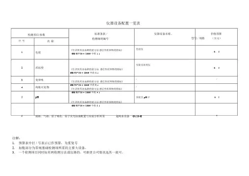 仪器设备配置一览表