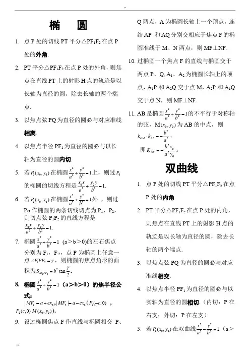 高中数学圆锥曲线结论(最完美版本)