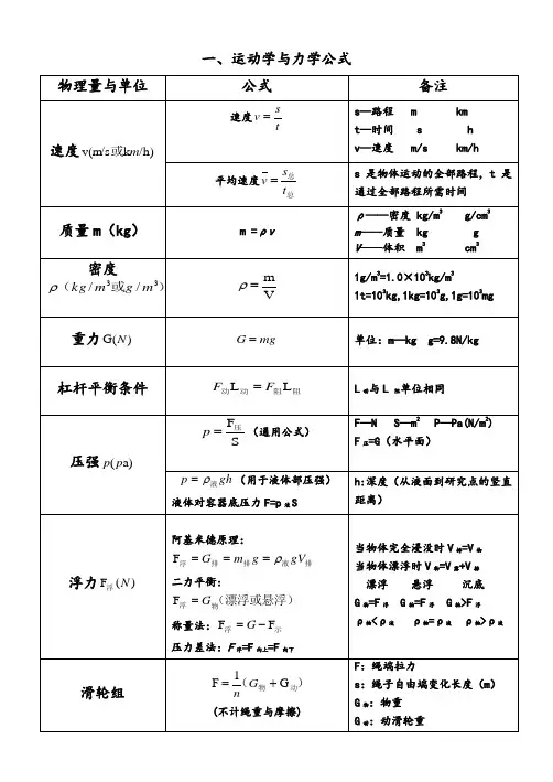 中学考试物理——初中常用公式大全、单位换算