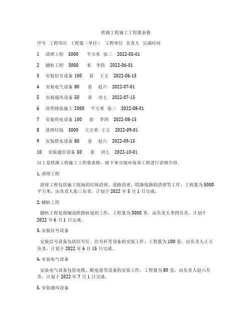 铁路工程施工工程量表格