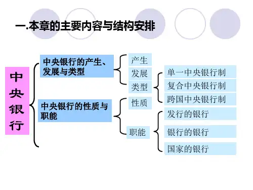 第七章 中央银行2070233页PPT文档