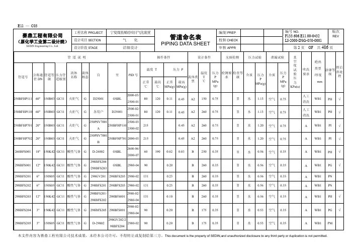 管道命名表