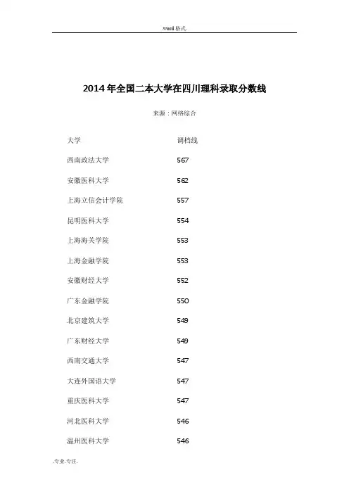 2014年全国二本大学在四川理科录取分数线