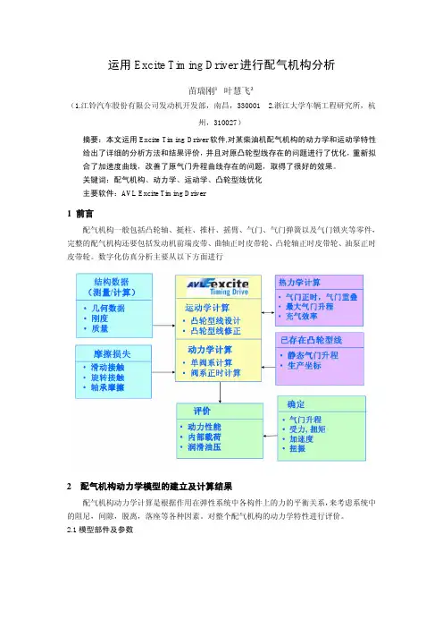 10-运用Excite TimingDriver进行配气机构分析_江铃汽车苗瑞刚等