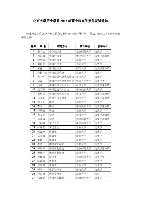 北京大学历史学系2017硕士研究生推免复试通知