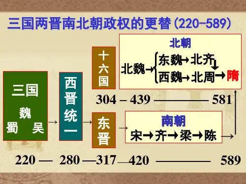 第13课统一的隋唐时代149页PPT