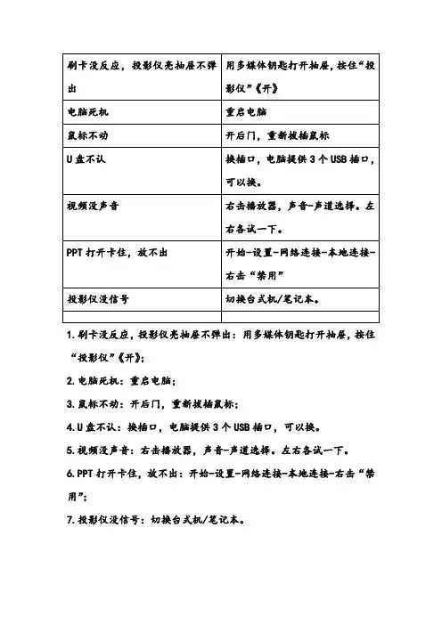 常见多媒体问题处理