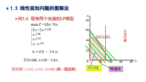 线性规划问题的图解法