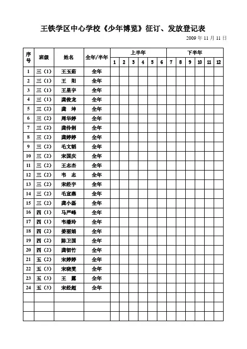 2010年《少年博览》征订、发放登记表