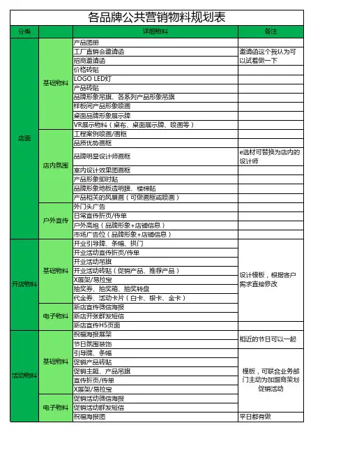 各品牌公共营销物料规划表