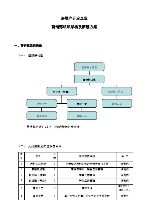 房地产开发公司营销部组织架构及薪酬方案