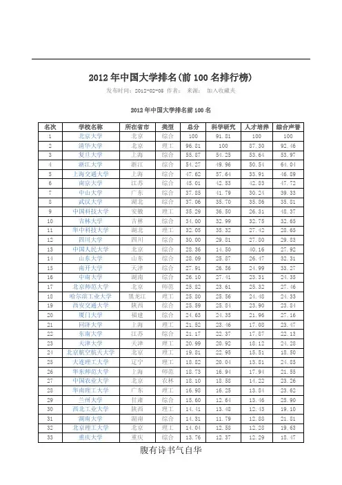 2012中国大学排名55117