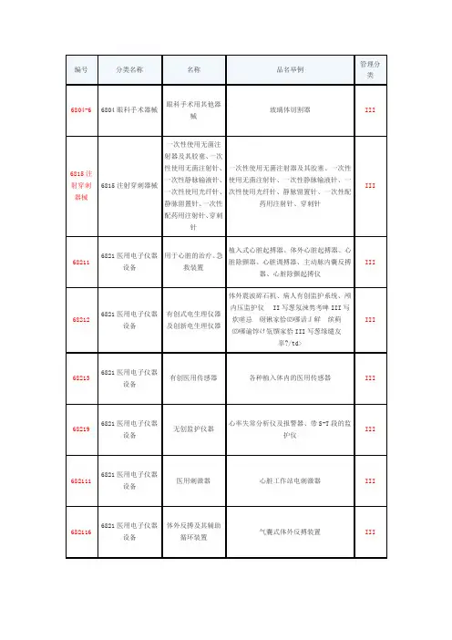 第3类医疗器械产品分类目录2
