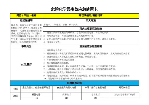 环己烷-危险化学品事故应急处置卡