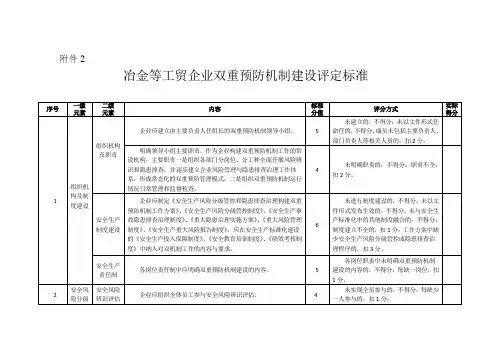 双重预防机制评分标准
