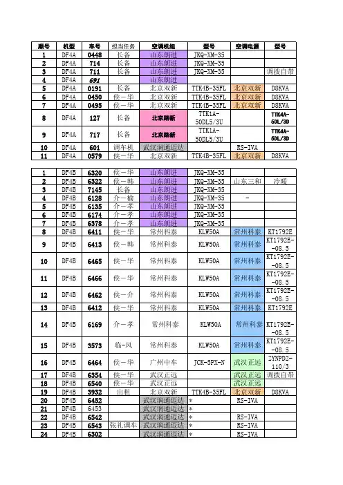 机车空调统计情况表