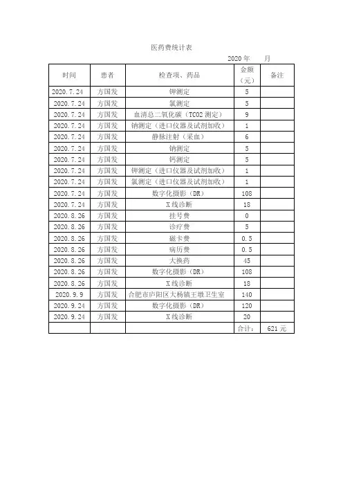 医药费清单