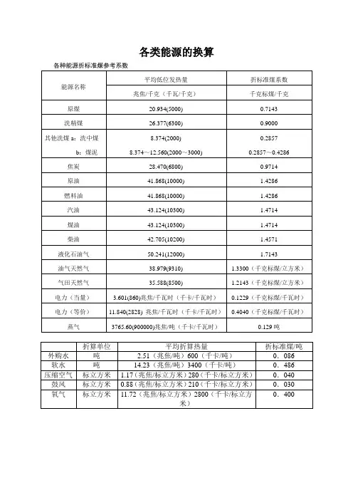 各种能源换算标煤