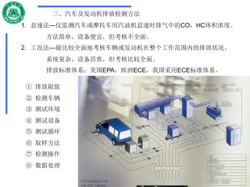 气体成分分析