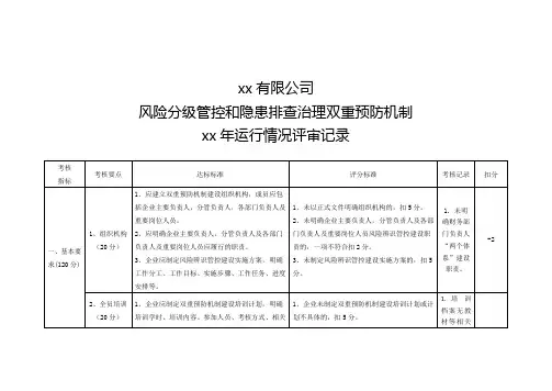 双重预防体系年度运行情况自评