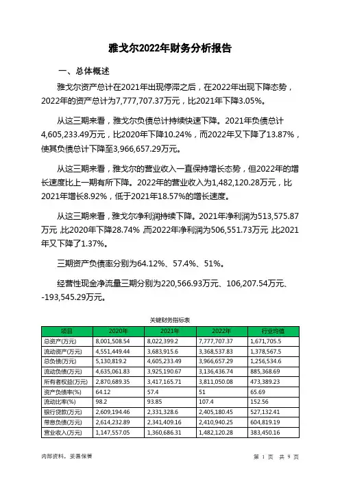 600177雅戈尔2022年财务分析报告-银行版