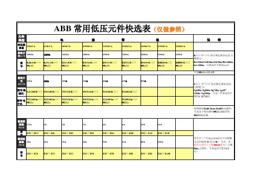 ABB低压常用元件选型表(仅做参照)