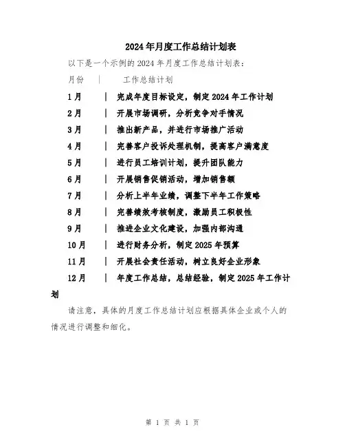 2024年月度工作总结计划表