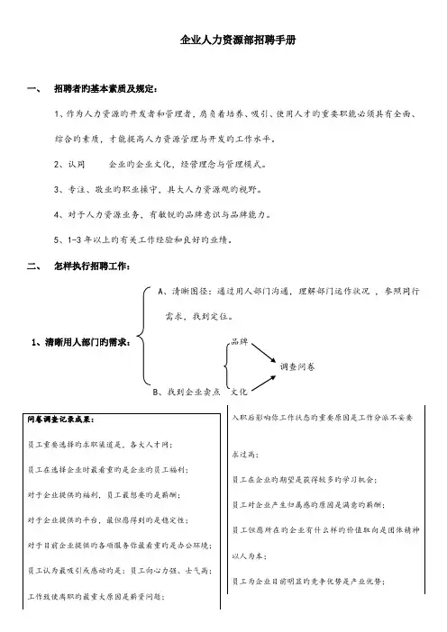 招聘工作手册