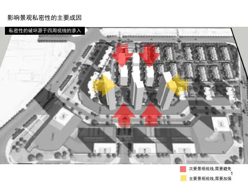 景观私密性塑造ppt课件