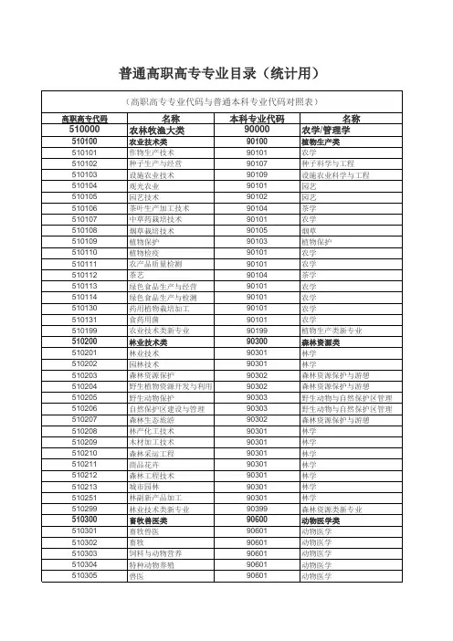 高职高专专业代码与普通本科专业代码对照表