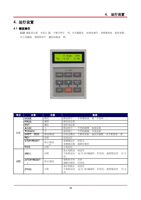 LG变频器手册iV5系列4.operation