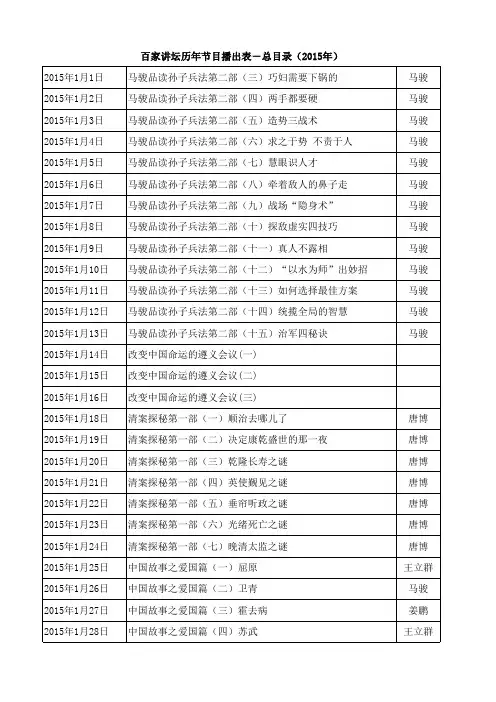 百家讲坛历年节目播出表-总目录(2001—2015年9月15日)