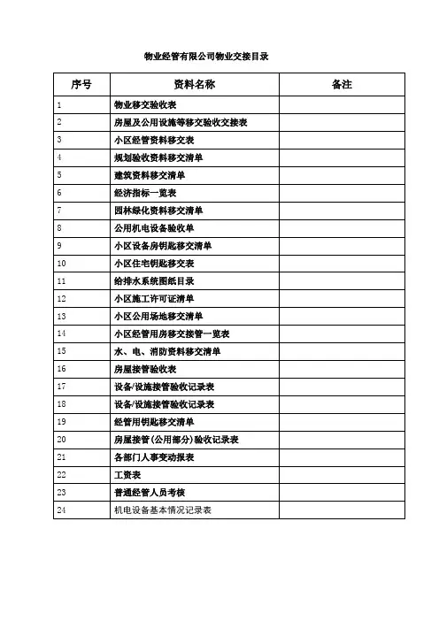 物业交接表格范本