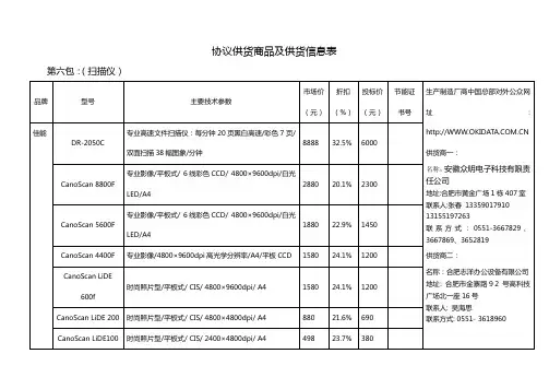 协议供货商品及供货信息表